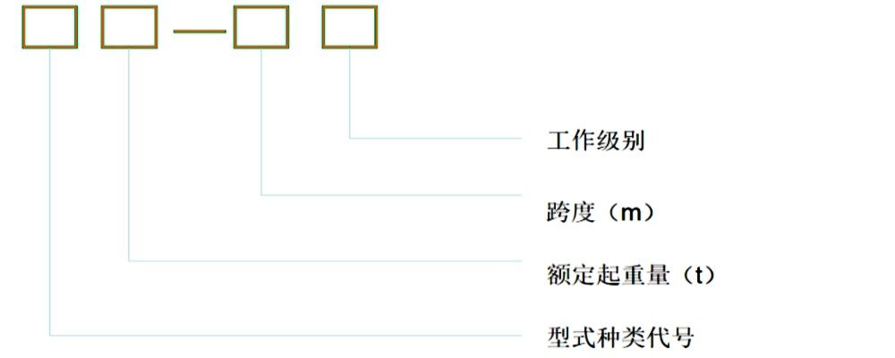 通用門式起重機(jī)型號表達(dá)公式.jpg